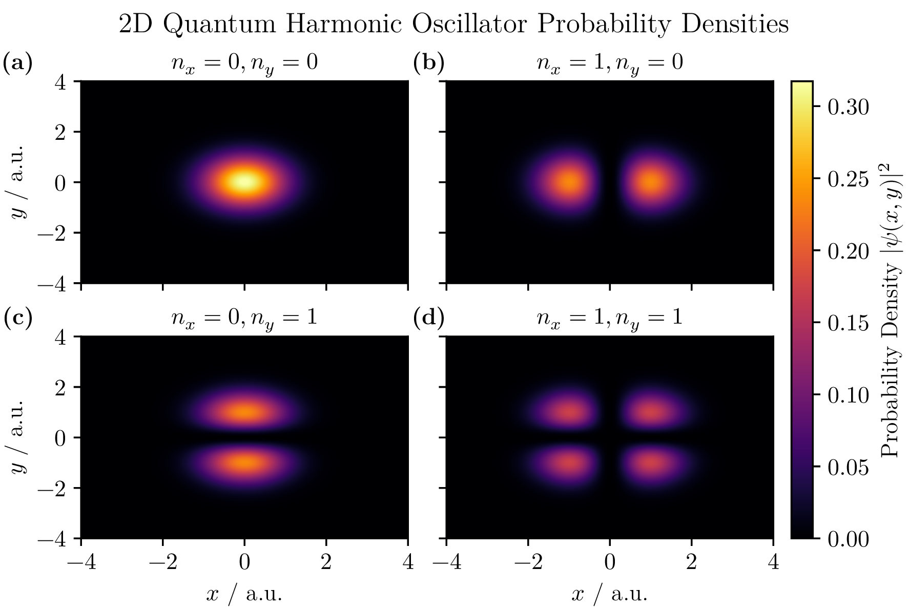 2d_quantum_harmonic_oscillator.png