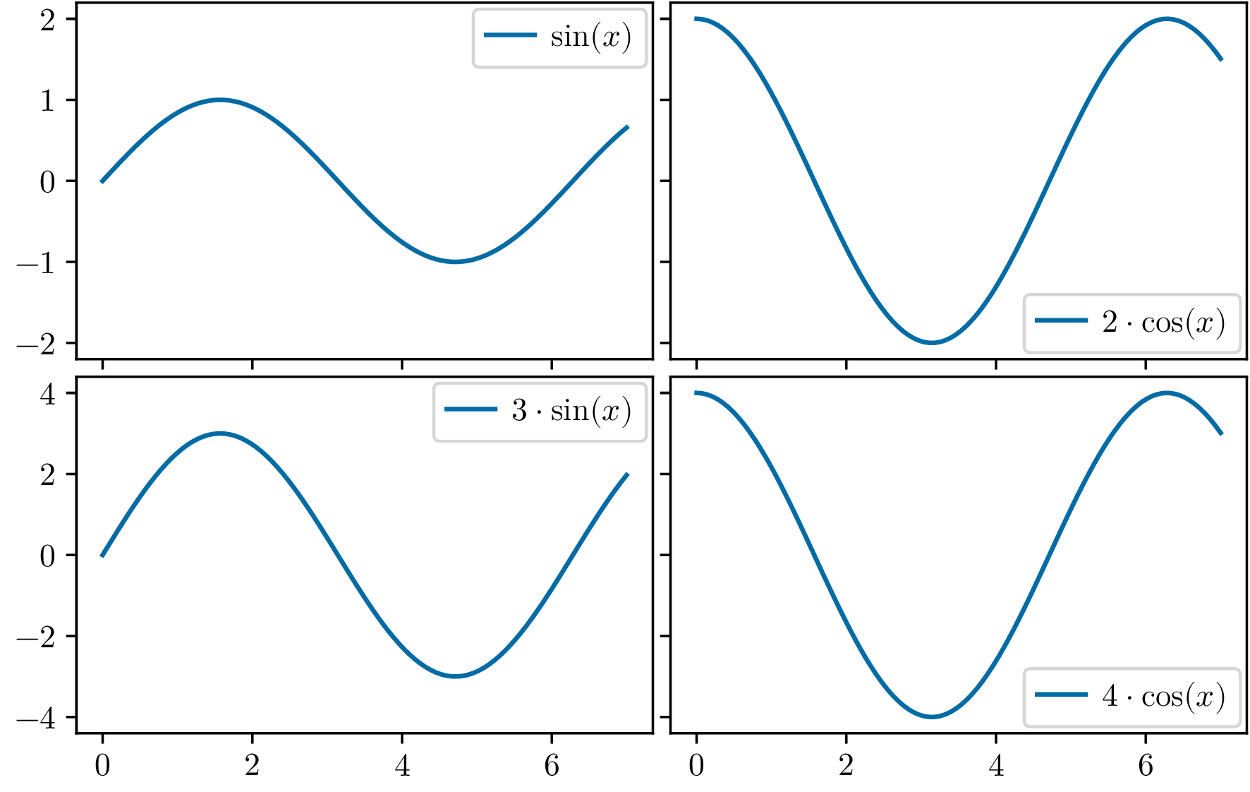 common_lims_rows.png